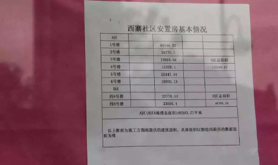 給分房選房帶來(lái)了諸多難題
