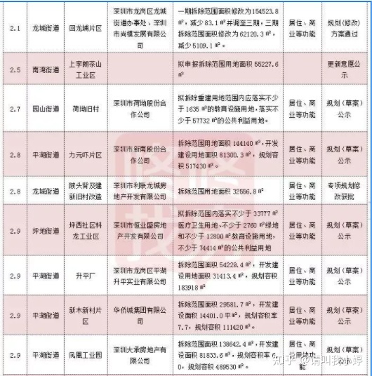 要是以拆遷戶的名義和開發(fā)商簽補償協(xié)議