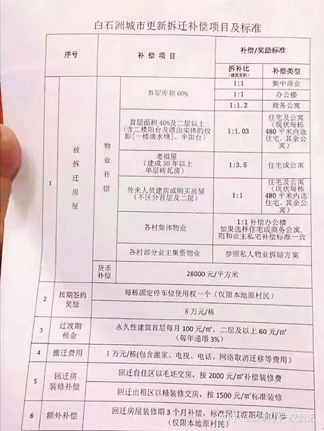 必然會加速綠景白石洲舊改的整體進(jìn)度