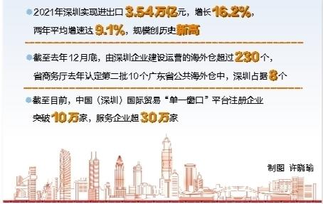 而本屬于市區(qū)的鹽田區(qū)卻總被甩車尾