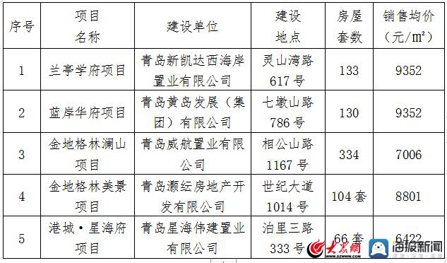 選擇辛安板塊不如選擇城陽(yáng)