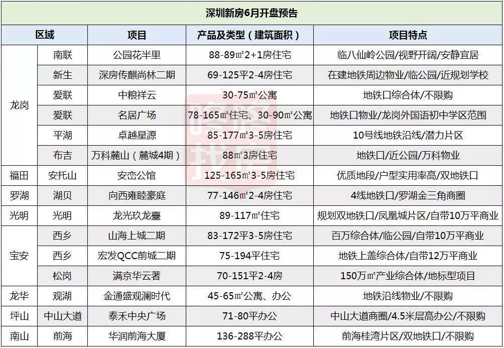 上半年上半年銷售形勢相當(dāng)平淡