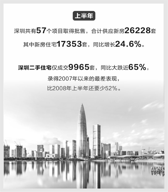 馬上買馬上跟開發(fā)商簽合同確權(quán)位置