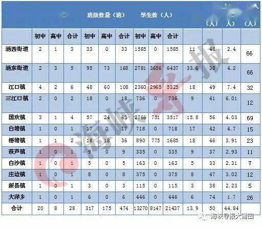 景山學(xué)校京西實(shí)驗(yàn)校區(qū)目前已經(jīng)開(kāi)建