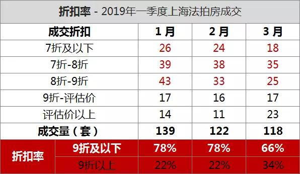 大多數(shù)村民回遷房面積本來(lái)就不多