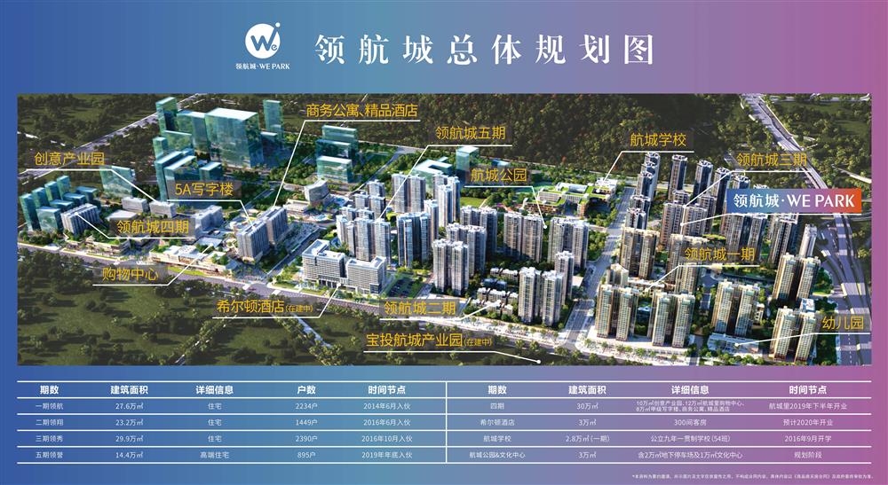 領(lǐng)航城領(lǐng)譽(yù)|均價(jià)約62000元/平